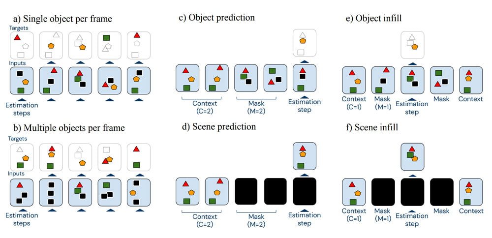 Deepmind self-supervised training graph