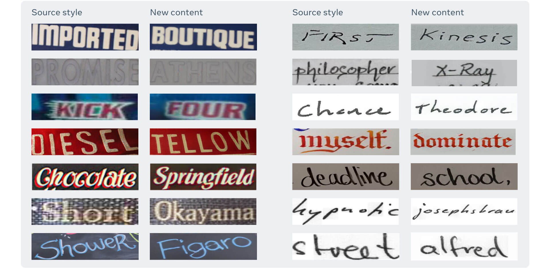 Facebooks KI-Modell kann viele unterschiedliche Textstile analysieren und visuell imitieren. Das ist die Grundlage des digitalen Textaustauschs. | Bild: Facebook