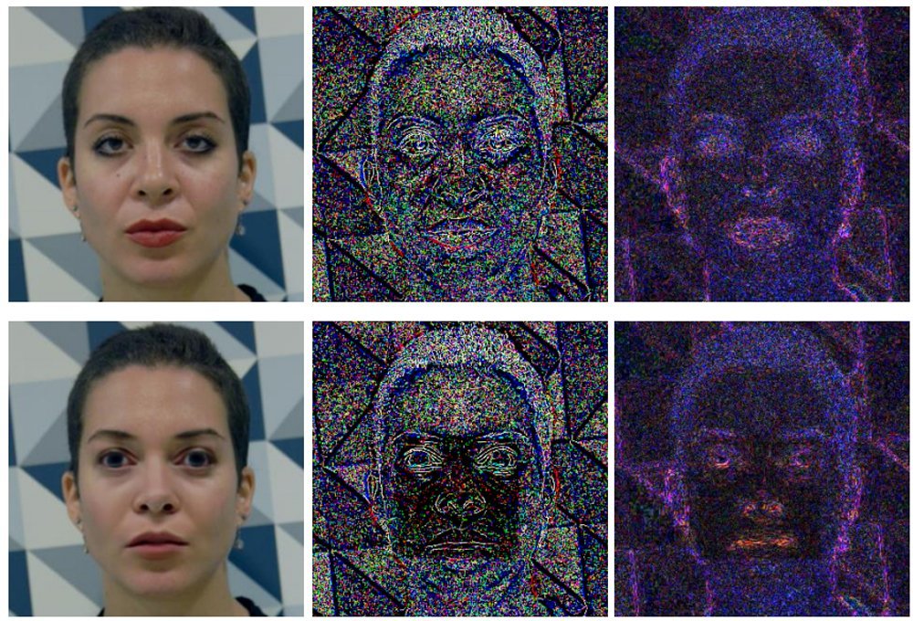 Oben Original unten Fake. Der Deepfake ist in durch die Filter deutlich zu erkennen. Bild: Li et al.