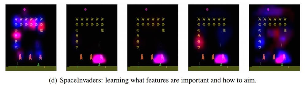 Die KI lernt Space Invaders: Anfangs spielt sie defensiv und sch&uuml;tzt ihren Spieler. Sp&auml;ter beginnt sie, auf einzelne Schiffe zu zielen. Im vierten Bild ist das an der roten Wolke zu erkennen. Im letzten Bild hat sie ihre Aufmerksamkeit verteilt und zielt auch auf das Schiff mit dem h&ouml;chsten Wert ganz oben am Rand. Bild: Greydanus et al.