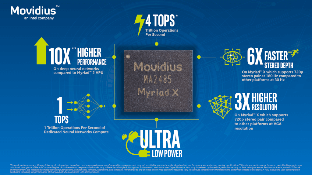 Bild: Intel / Movidius