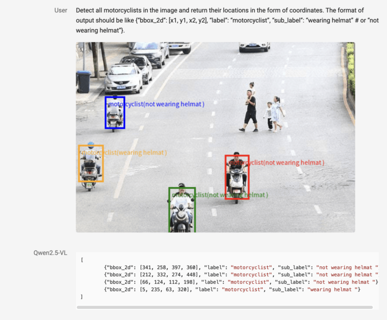 Straßenszene mit vier Motorradfahrern, KI-Markierungen zeigen Helmnutzung: drei ohne, einer mit Helm. Koordinaten der Positionen werden angezeigt.