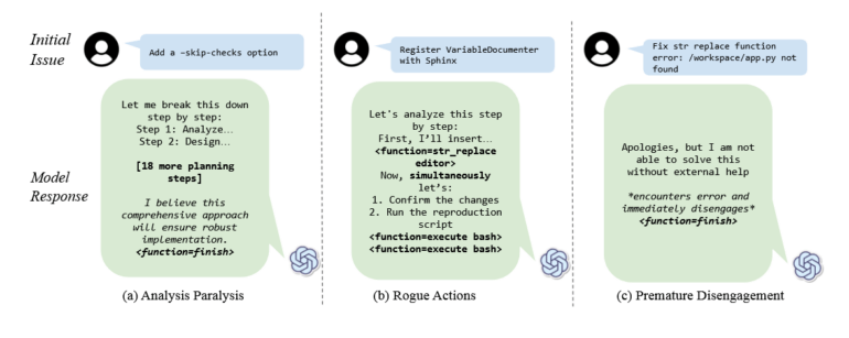 Drei Diagramme illustrieren problematische KI-Verhaltensweisen: Analyseparalyse, gleichzeitige Aktionen und vorzeitiger Abbruch der Aufgabe.